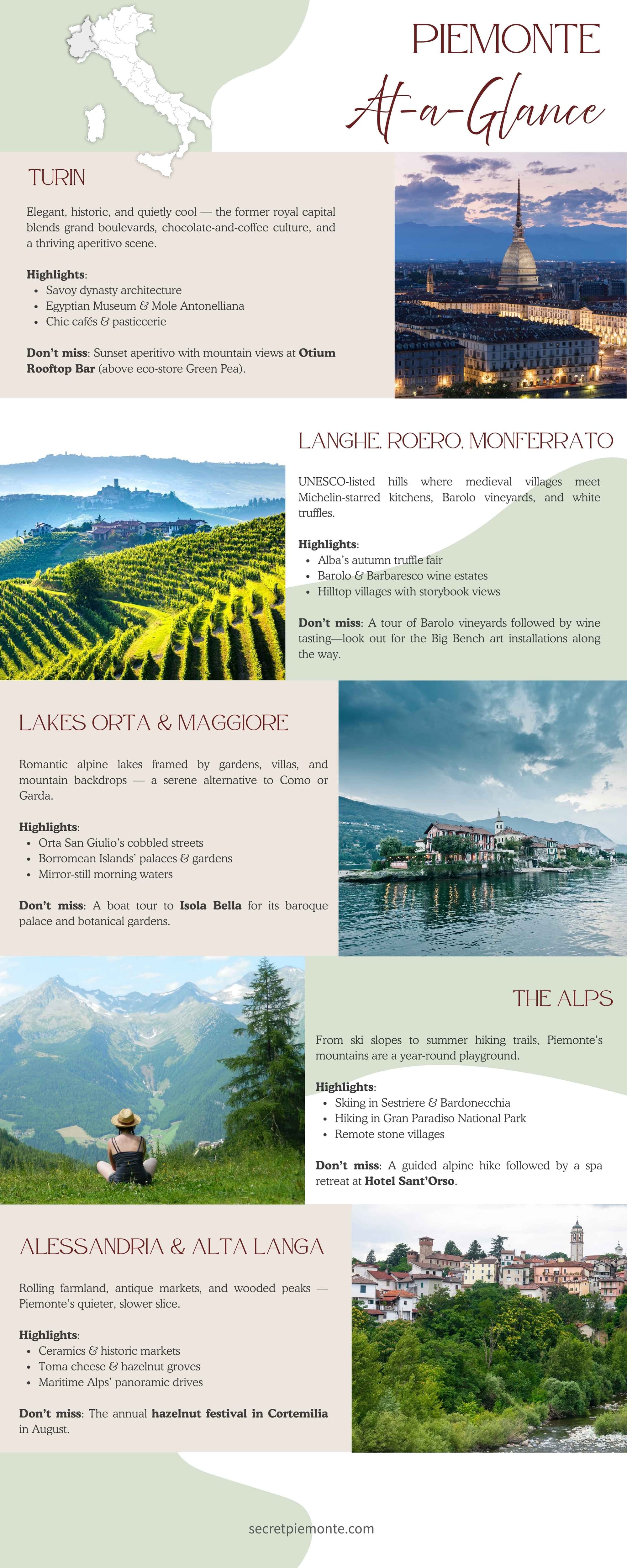 [Infographic] What to See in Piedmont, Italy